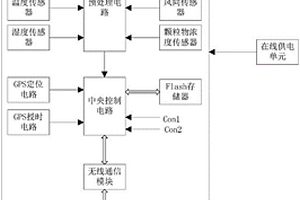 輸電線路綜合狀態監測系統