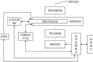 可切換護眼亮度的故事投影裝置