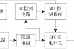 供電電路以及計量儀表