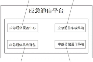 基于MESH組網智能移動電力應急指揮通信平臺