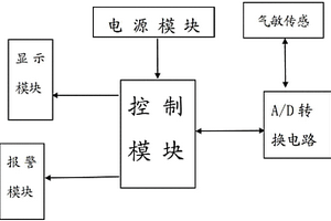 涂布機NMP濃度自動報警裝置