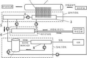 冶金爐窯中低溫煙氣余熱驅動的冷電聯供裝置