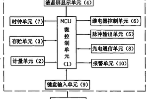 鍵盤式多功能預付費電能表