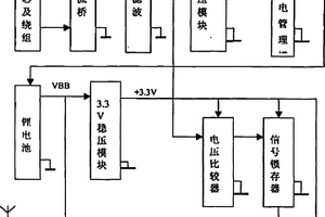用于高壓輸電導線上的過流故障報警裝置