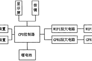 網絡遠程控制器