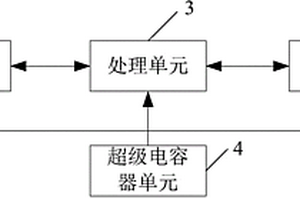 電子設備