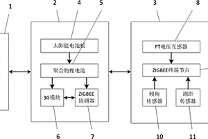 輸電線路交叉跨越監測裝置