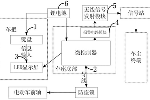 電動車智能防盜系統