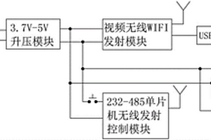 電子肛門直腸內窺鏡