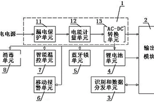充電終端