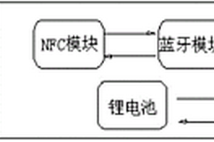 便攜式刷卡設備