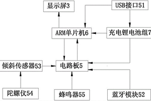多方向測距儀