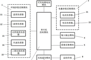 太陽能光伏發電監測裝置