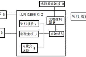 光伏供電的油井生產參數遠程測控系統