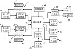 具有圖像防篡改功能的取證攝像機