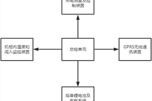 應用于攝像頭的監測裝置