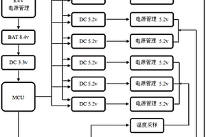 基于多通道的智能溫控充電器
