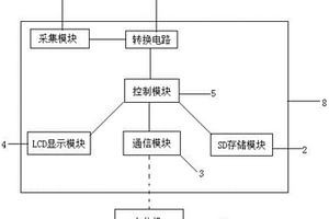 基于嵌入式的高寒高海拔地區智能水環境因子監測裝置