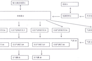 具有電池管理器的動靜脈脈沖氣壓治療儀