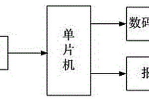 宿舍激光報警器