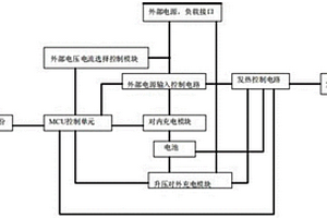 直流電源供電與內置電池公用直發器