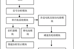 弦鳴樂器智能調律裝置