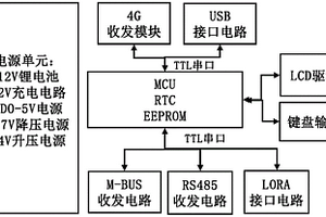 手持式數據采集器