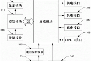 兼容快充移動電源的高功率發熱服
