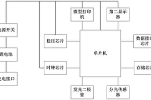 甲醛氣體檢測系統