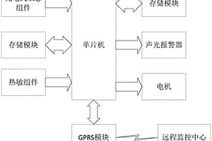 基于GPRS的無線消防煙感報警系統