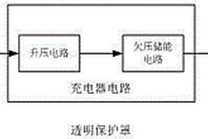 便攜式太陽能手機充電器