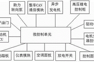 混合動力客車整車控制系統