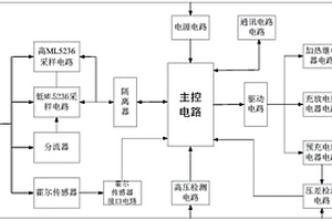 低速車用BMS管理系統