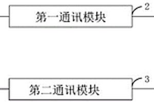 電池管理系統的通訊電路及電池管理系統和終端設備
