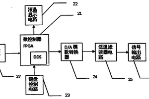 手持式信號發生器