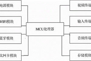 電池廣告機
