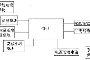 帶三維姿態傳感器的輸電線路綜合監測裝置
