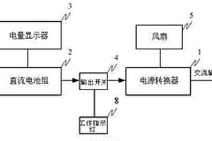 便攜式交流電源
