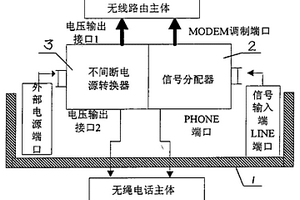無線路由/無繩電話共置機座