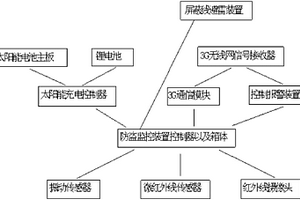 中高壓輸電線路鐵塔防盜監控裝置