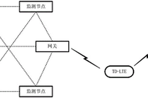 基于傳感器網絡的惡臭類氣體和VOCs監測系統