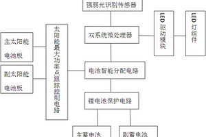 一體式雙系統可移動光能路燈頭