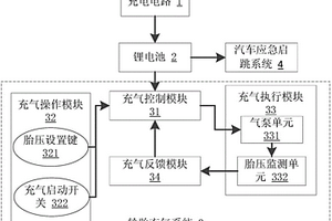 帶氣泵功能的汽車應急電源