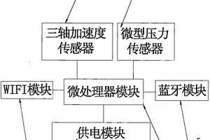 卡片式運動狀態檢測儀