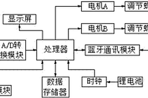 智能電表用藍牙變比調換裝置