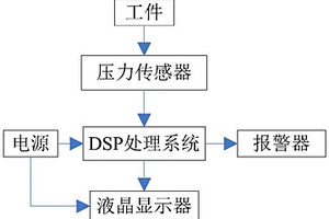基于DSP的端子質量檢測系統