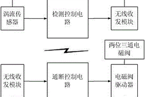 氣動航空鉚釘槍無線保護裝置