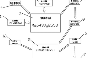 用于設備租賃的機械運行狀態遠程監測裝置