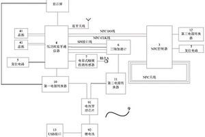 NFC支付手環