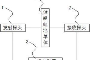 基于非接觸式儲能電池監測的控制裝置